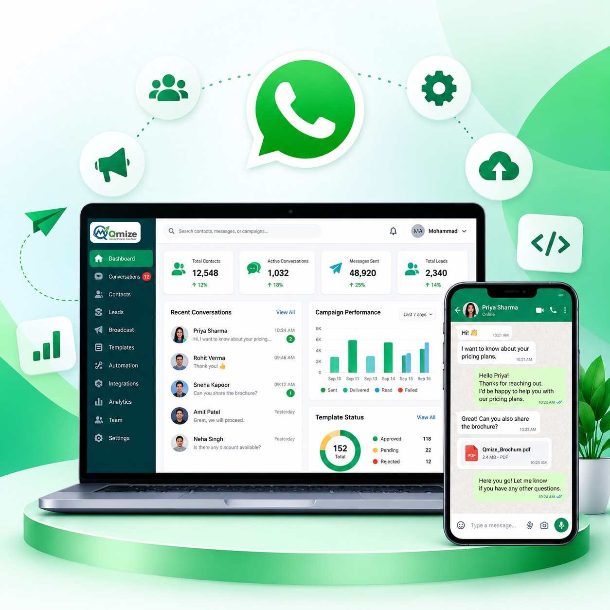 Best WhatsApp Business API Provider in India